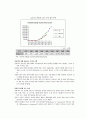 디지털 경제와 미래경영 4페이지