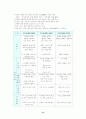 지능형교통시스템 14페이지