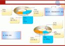 CJ 그룹의 경영 전략에 대한 분석 11페이지