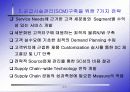 생산관리-SCM (Supply Chain Management) 11페이지