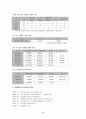 (사회복지 실습)송파청소년수련관 복지기관 사회 봉사활동 및 사회복지 실습 2페이지