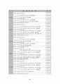 (사회복지 실습)송파청소년수련관 복지기관 사회 봉사활동 및 사회복지 실습 14페이지