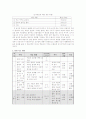 거울과 렌즈 세안 4페이지