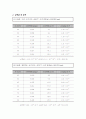 고체의 선팽창계수 측정 - 결과보고서 1페이지