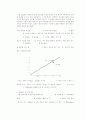 낙하운동과 중력가속도 측정 -결과 레포트 14페이지