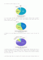 행정윤리와 부정부패 6페이지