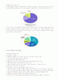 행정윤리와 부정부패 8페이지