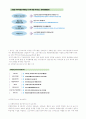 행정윤리와 부정부패 12페이지