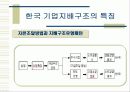 기업의 지배구조와 개선방향 8페이지