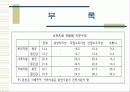 기업의 지배구조와 개선방향 22페이지