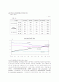 인터넷뱅킹의 현황과 해결방안 10페이지