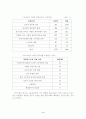 (비정규직 노동자) 비정규직 노동자의 실태와 문제점 및 해결방안 3페이지