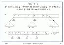 화일의 인덱스 구조 24페이지