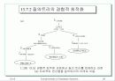 질의 처리와 질의 최적화를 위한 알고리즘 29페이지