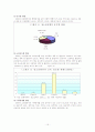 (청소년복지) 청소년비행의 실태와 청소년비행 관련법 15페이지