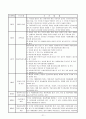 (아동복지) 아동학대의 현황과 사례, 문제점 및 해결방안 21페이지