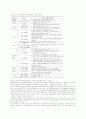 (사회문제) 윤락여성의 실태와 문제점 및 사회복귀를 위한 지원방안 13페이지