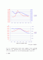 (농산물가격론) 육쪽마늘의 상품 경쟁력 분석 4페이지