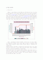 블로그 홈페이지 미니홈피에 대한 비교 분석 및 장단점 연구 5페이지