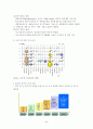 미래유망기술 2페이지