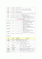 담낭염 환자 케이스스터디 5페이지