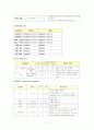 담낭염 환자 케이스스터디 7페이지