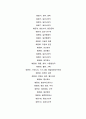 !!최신판!!합격자들의 분야별/전공별 자기소개서 161가지 4페이지