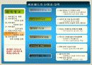 [인터넷 마케팅 전략기획서]싸이월드(Cyworld)에 대하여 10페이지