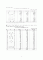 (증권경제) 외국인투자자가 한국증시에 미치는영향 10페이지