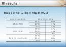 [아동심리학]색채가 아동의 학습 (기억)에 미치는 영향에 관한 연구 26페이지