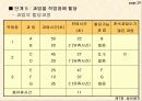 설비배치 29페이지