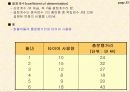 수요예측 33페이지