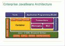 Web Service, UDDI, J2EE,  .NET , Sun ONE 34페이지