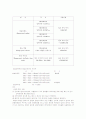 방수재료에대해 8페이지