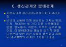 [경제학] 소득분배론 65페이지