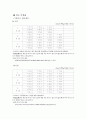 금속 재료(Fe, Al)의 경도측정 및 조직관찰 8페이지