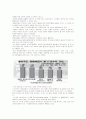 영화산업의 특징, 역사, 현황, 미래 10페이지