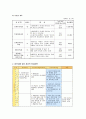 한부모가족 이해 및  사회복지측면의 접근 7페이지