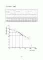 흙의 압밀시험(토질역학) 20페이지