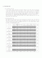 남녀간의Online을통한미팅사업계획서 4페이지