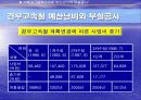 Moral hazard(도덕적 해이)사례와 대처방안 14페이지