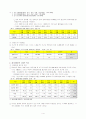 (장애인복지) 우리나라 장애인의 통계적 실태와 복지정책의 방향 5페이지