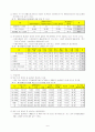 (장애인복지) 우리나라 장애인의 통계적 실태와 복지정책의 방향 9페이지