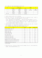 (장애인복지) 우리나라 장애인의 통계적 실태와 복지정책의 방향 12페이지