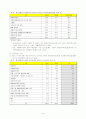 (장애인복지) 우리나라 장애인의 통계적 실태와 복지정책의 방향 13페이지