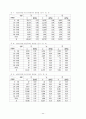 (장애인복지) 우리나라 장애인의 통계적 실태와 복지정책의 방향 25페이지