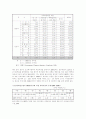 장애인복지 : 장애인 이동권에 대한 현황과 해결 방안 7페이지