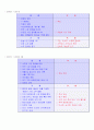 참이슬의 마케팅전략은 무엇인가? 21페이지