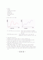 신제품개발과 제품수명주기 15페이지