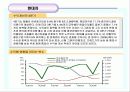 기업분석 : 현대차 4페이지